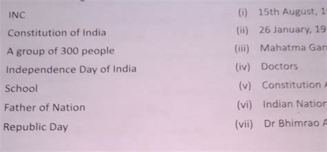 Match the following. 1. INC 2. Constitution of India 3. A group of 300 ...