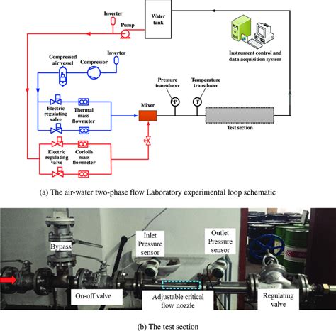 Image result for Flow Loop Testing Machine