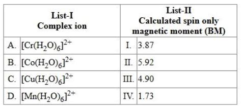 Top 379 JEE Coordination Compounds Questions