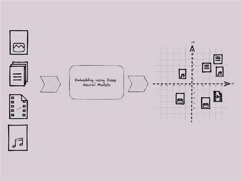 Image result for Embedding Graph to Vector E Code