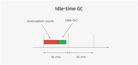 Image result for Garbage Collector GIF JavaScript