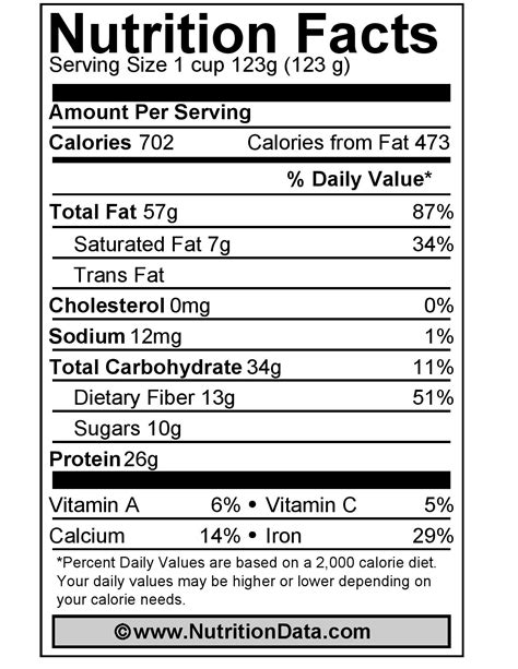 Are Pistachios Healthy? Pistachios Benefits & Nutrition Value