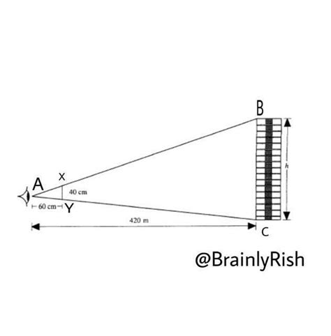i stood 420m away from the tallest building in Singapore.I held a piece ...