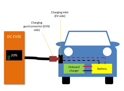 Image result for EV Charging Tutorial