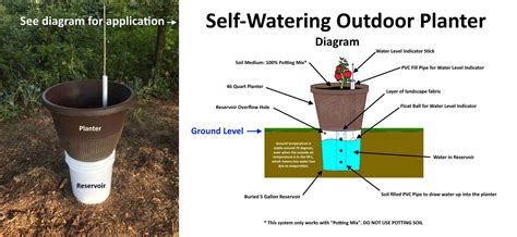 Branchview Lawn Care - Self Watering Garden Planter