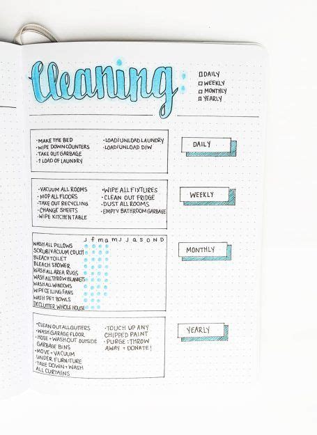 Image result for Bullet Journal Step by Step