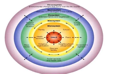 Image result for Java Syllabus Flowchart
