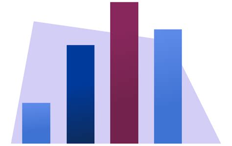 Statistics Chart 的图像结果
