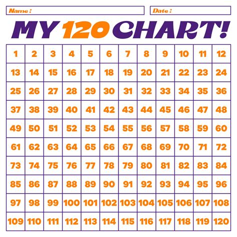 Blank 120 Chart - 10 Free PDF Printables | Printablee