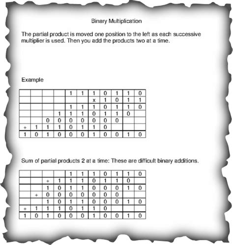 Image result for Binary Math Tutorial