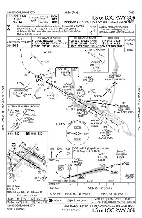 Image result for How to Read an Ils Approach Chart