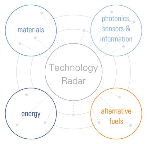 Radar Technology 的图像结果