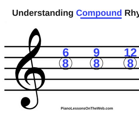 Image result for Compound Time Signature Examples