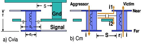 Mutual Capacitance 的图像结果