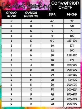 Image result for Reading Conversion Chart
