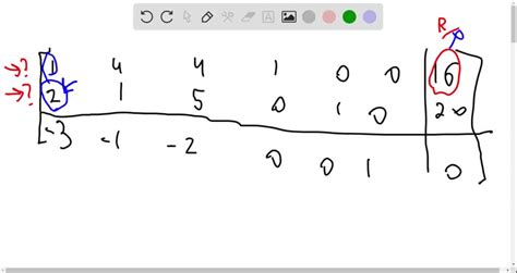 Image result for Simplex Method Questions