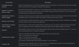Networking in C Programming 的图像结果