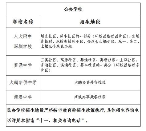 2021大鹏小一初一学位申请招生计划及学区划分-深圳办事易-深圳本地宝