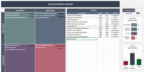 Image result for Priority Matrix Excel