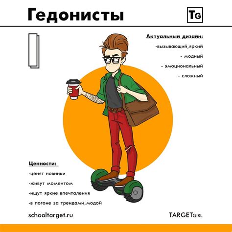 На кого направлен твой контент?