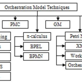 Em Algorithm in Web Service Classification 的图像结果