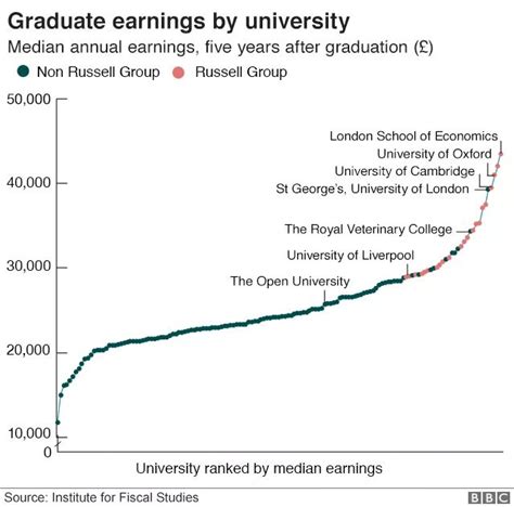 英国大学毕业生薪酬大概是多少？ - 知乎