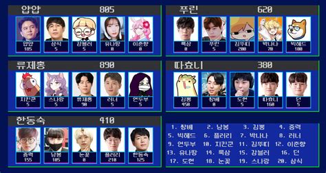 1234567방 경매결과 - 치지직 - 에펨코리아