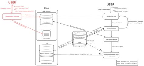 Image result for Python Website Front End Example