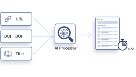Image result for APA Format Citation Generator
