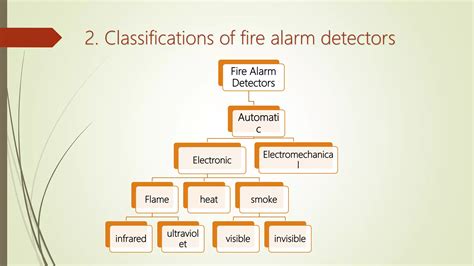Image result for Types of Fire Detectors