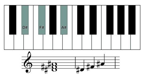 How to play the D sharp minor chord on piano? | Skoove