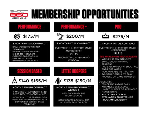 Louisville — Shoot 360