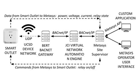 Image result for Smart Outlets for Home Assistant