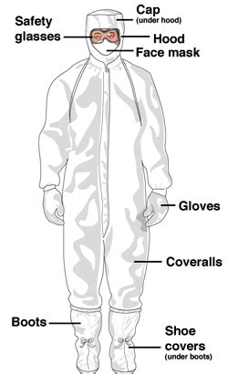 Cleanroom Garments from Cole-Parmer India