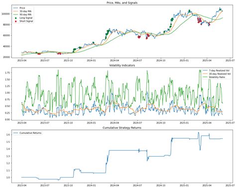 Image result for Barra Risk Model Python