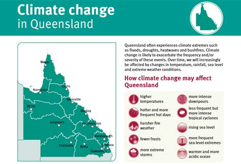 Queensland Future Climate | LongPaddock | Queensland Government