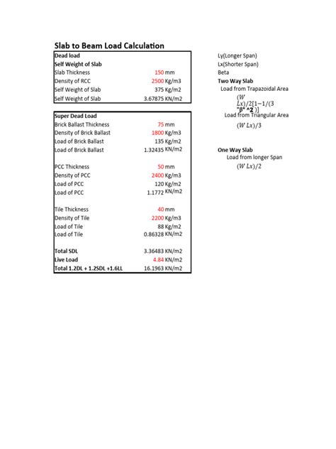 Image result for Beam Load Calculation Sheet
