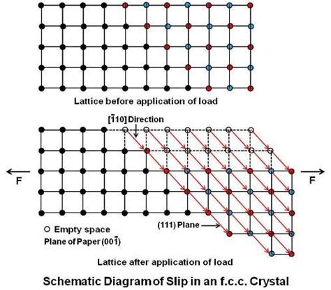 Practical Maintenance » Blog Archive » Plastic Deformation and Fracture
