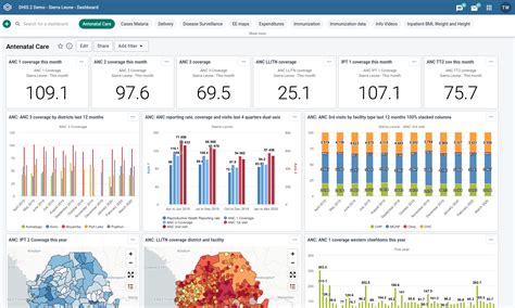 DHIS2 Ethiopia Log In 的图像结果