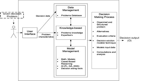 DSS Tutorial 的图像结果