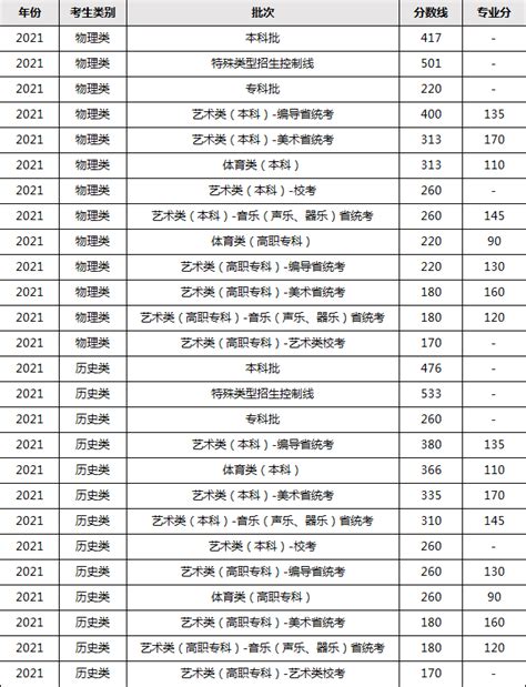 2023年高考体检常见问题及注意事项：体验表