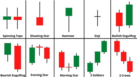 3 Candlestick Pattern 的图像结果