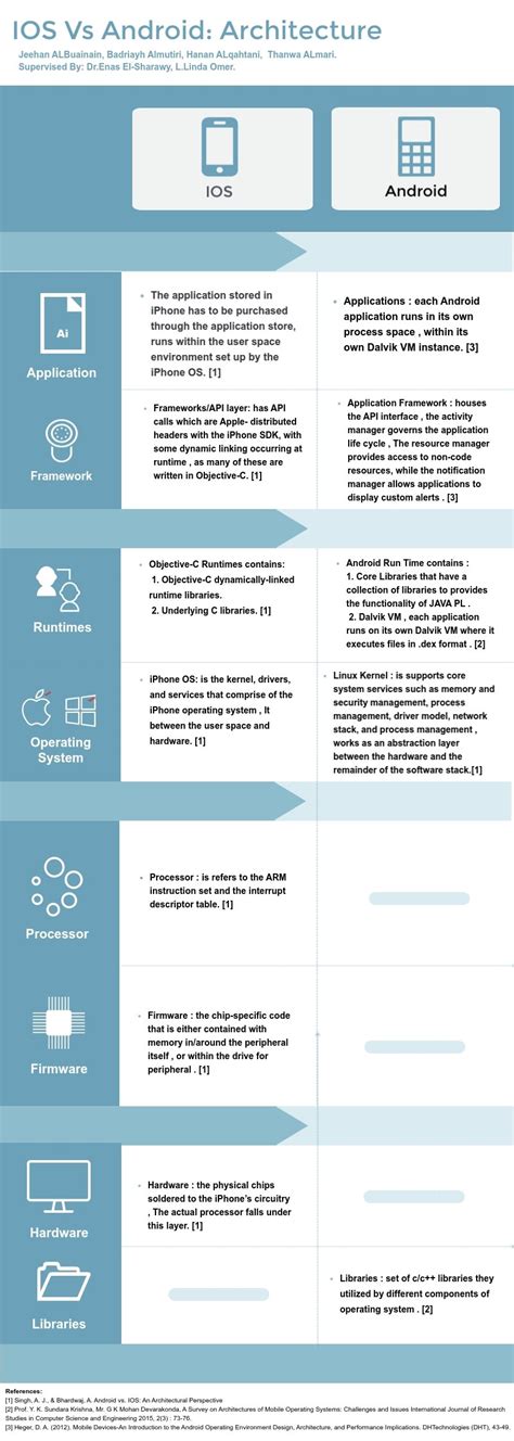 iOS/Android 的图像结果