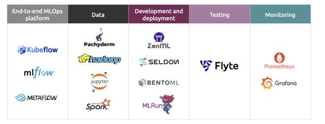 Image result for Machine Learning Toolkit