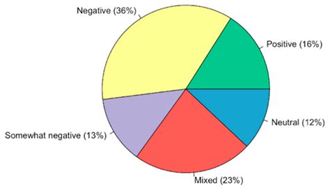 Language Attitudes in a Historic Latino Community: The Case of Spanish ...