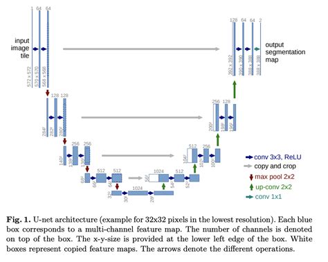 Diffusion Model Unet 的图像结果