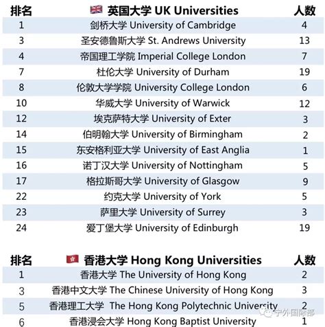 美国大学录取排行榜-翰林国际教育