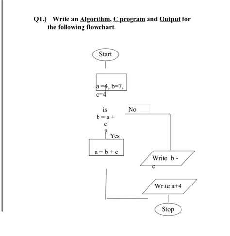 Writing an Algorithm for C Program 的图像结果