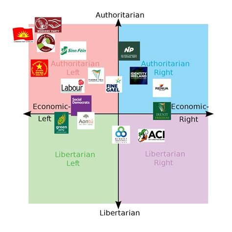 Ireland Political Parties Wiki