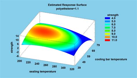 Graphical Method in MATLAB 的图像结果